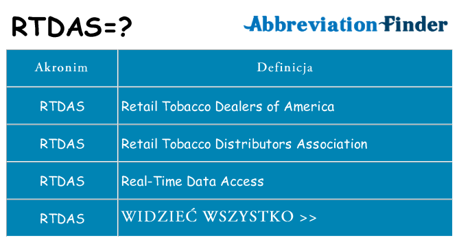 Co rtdas oznaczać