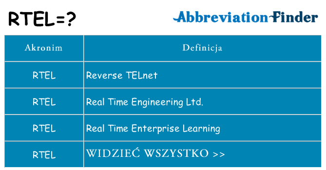 Co rtel oznaczać