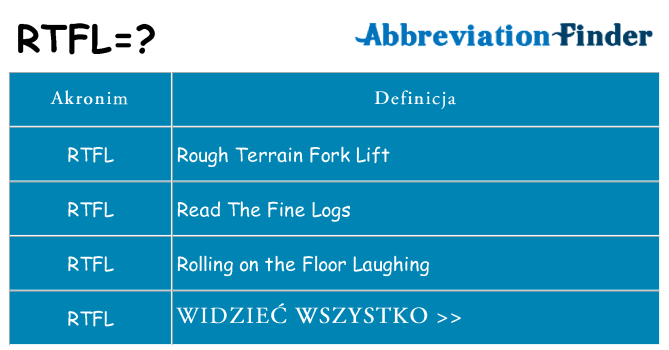 Co rtfl oznaczać