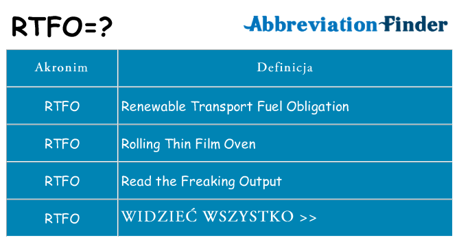 Co rtfo oznaczać