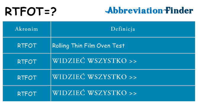 Co rtfot oznaczać