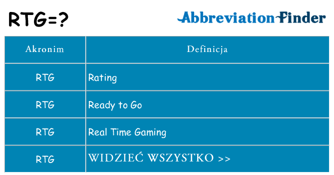 Co rtg oznaczać