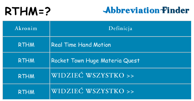 Co rthm oznaczać