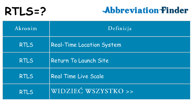 Co rtls oznaczać
