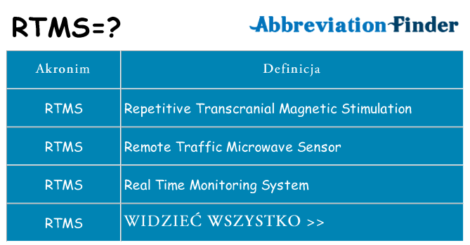 Co rtms oznaczać