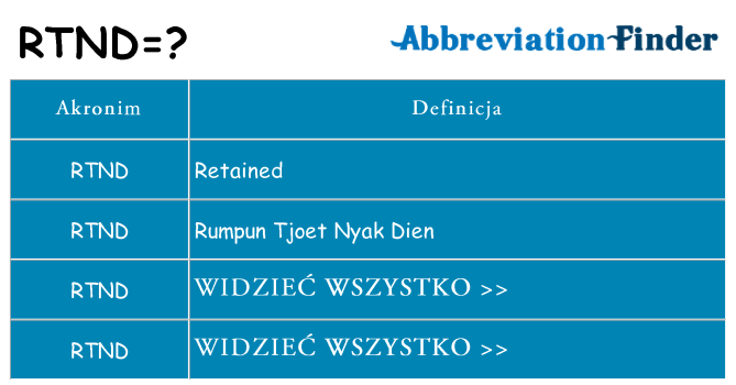 Co rtnd oznaczać