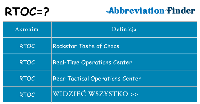 Co rtoc oznaczać