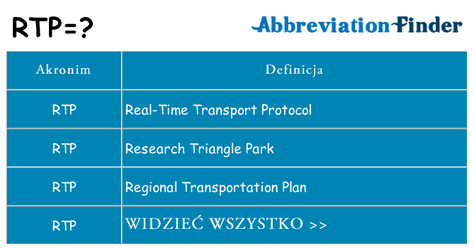 Co rtp oznaczać