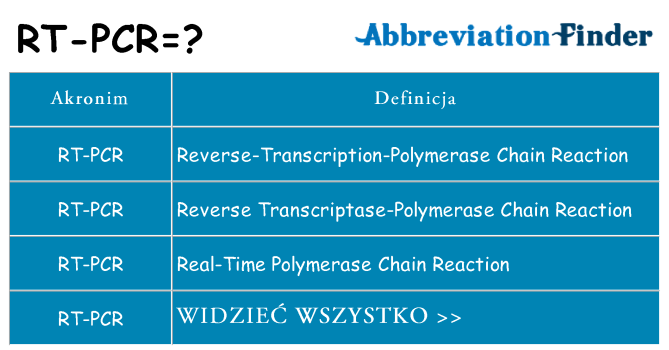 Co rt-pcr oznaczać