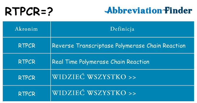 Co rtpcr oznaczać