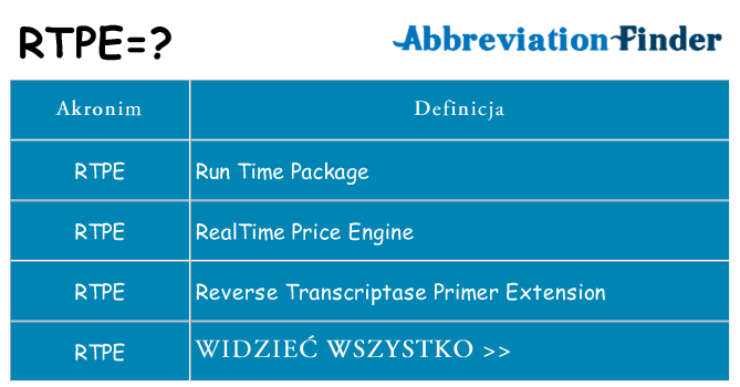 Co rtpe oznaczać