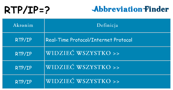 Co rtpip oznaczać