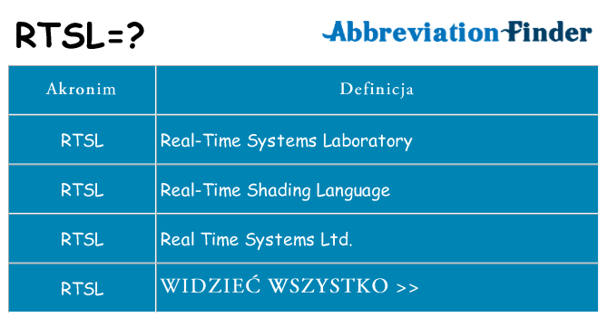 Co rtsl oznaczać
