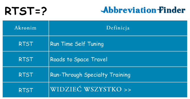 Co rtst oznaczać
