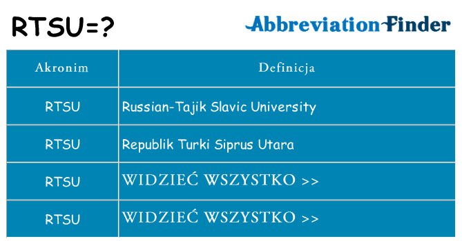 Co rtsu oznaczać