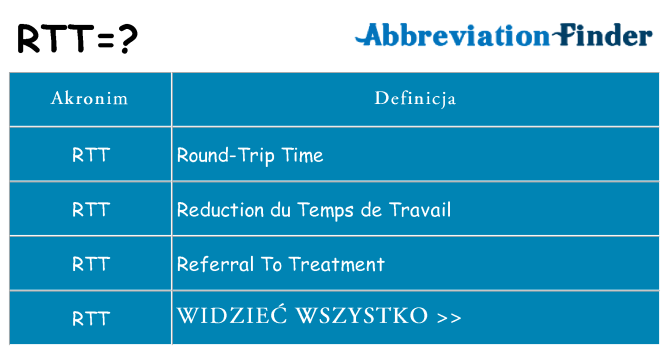 Co rtt oznaczać