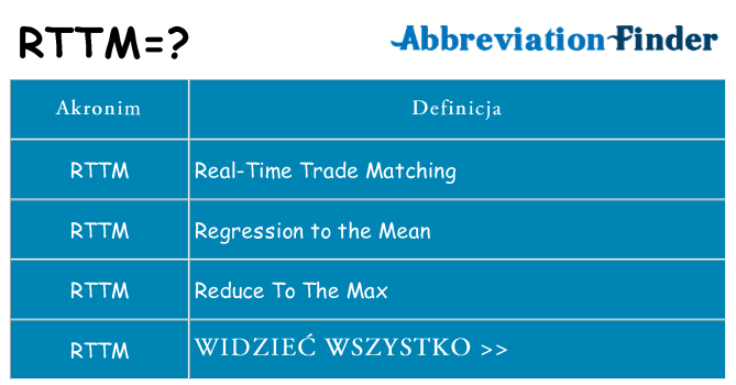 Co rttm oznaczać