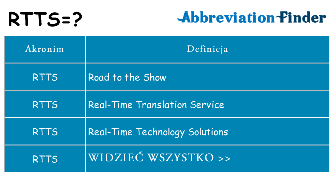 Co rtts oznaczać