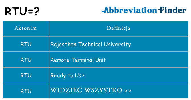 Co rtu oznaczać