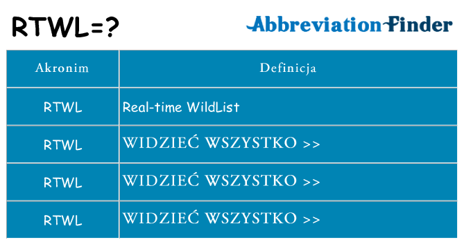 Co rtwl oznaczać