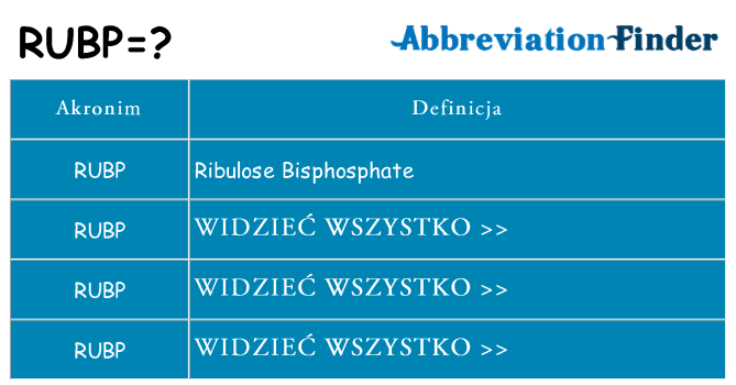 Co rubp oznaczać