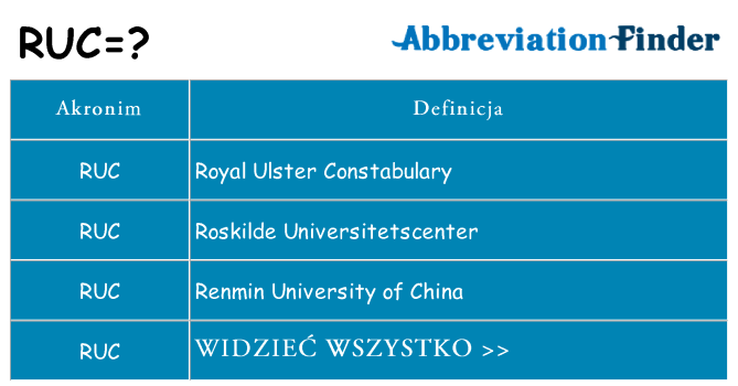 Co ruc oznaczać
