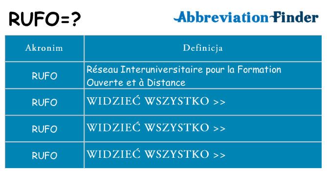 Co rufo oznaczać