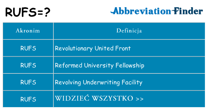 Co rufs oznaczać