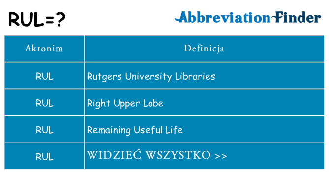 Co rul oznaczać