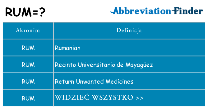 Co rum oznaczać