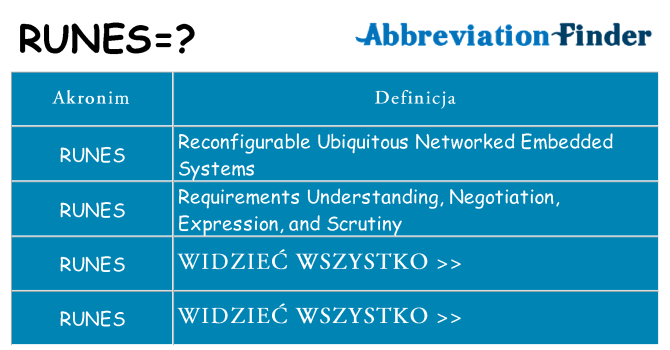 Co runes oznaczać