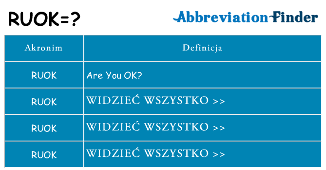 Co ruok oznaczać