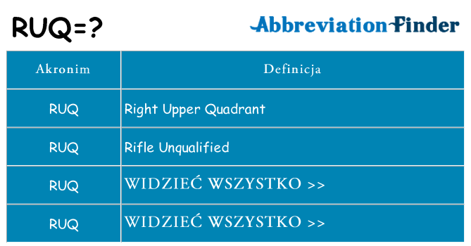 Co ruq oznaczać