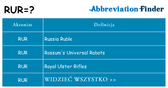 Co rur oznaczać