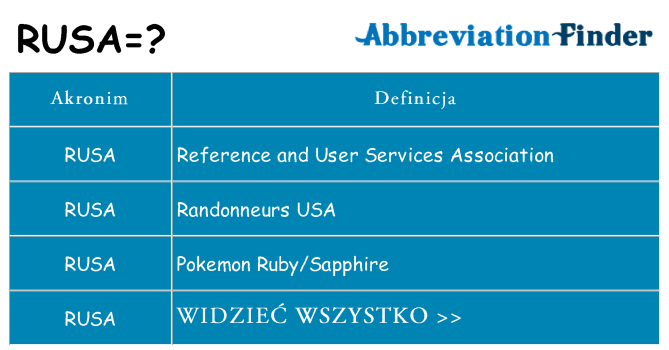 Co rusa oznaczać