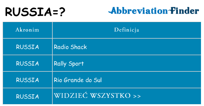 Co russia oznaczać
