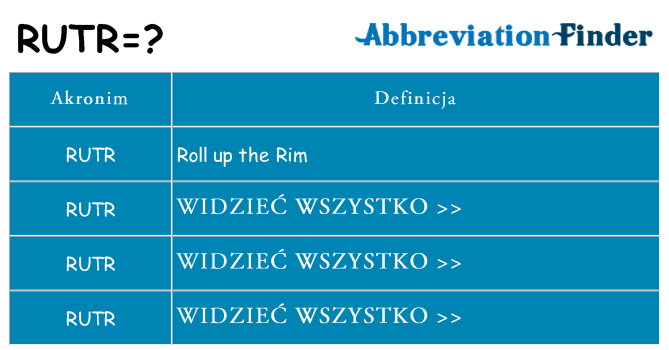 Co rutr oznaczać