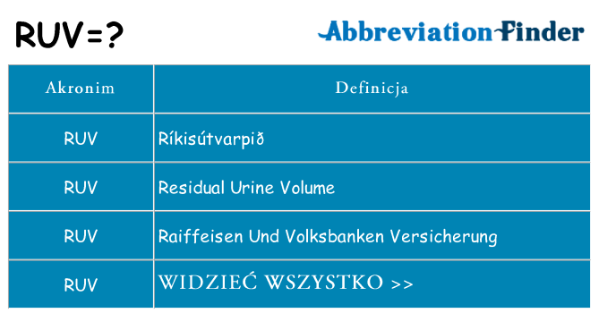 Co ruv oznaczać