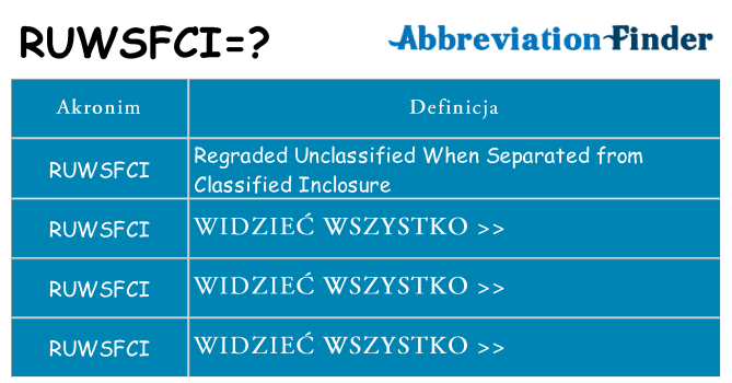 Co ruwsfci oznaczać