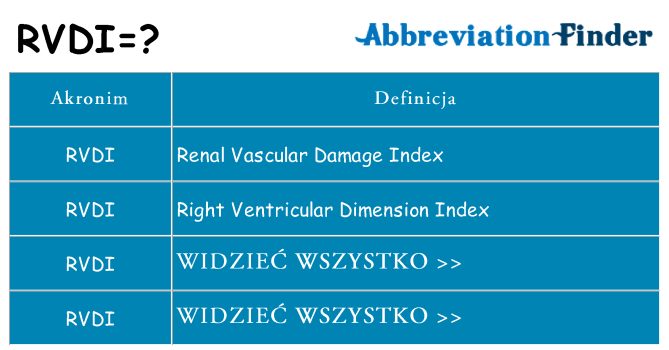 Co rvdi oznaczać
