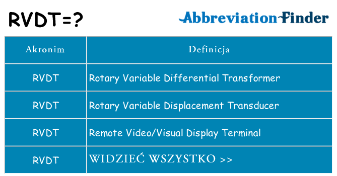 Co rvdt oznaczać