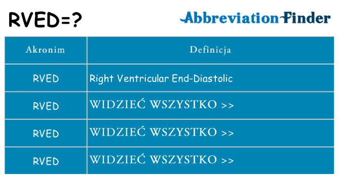 Co rved oznaczać