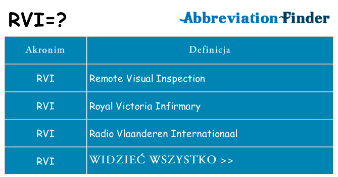Co oznacza RVI?