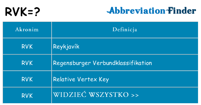 Co rvk oznaczać