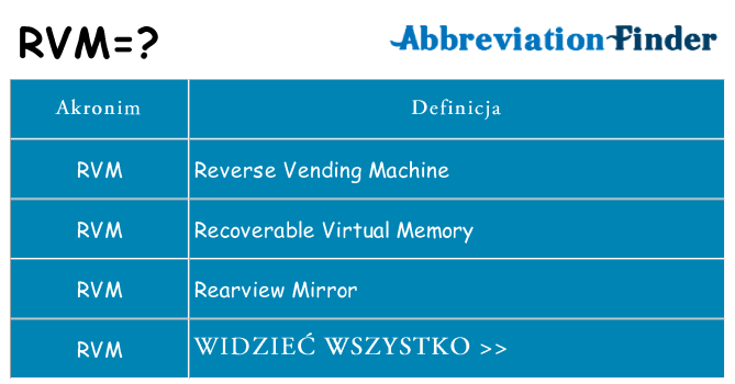 Co rvm oznaczać