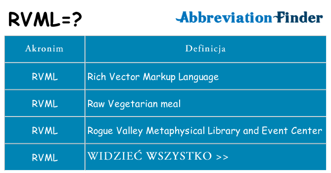 Co rvml oznaczać
