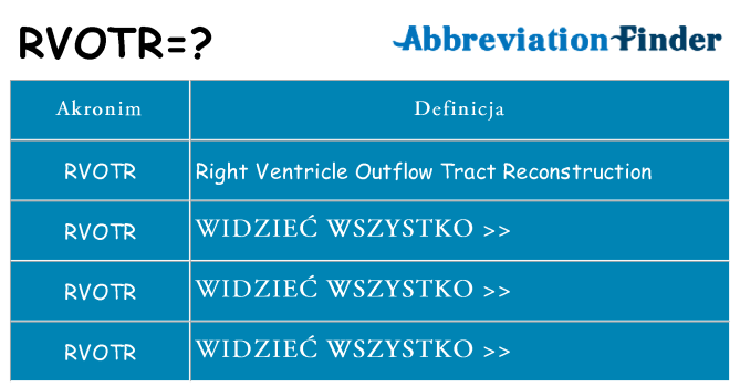 Co rvotr oznaczać