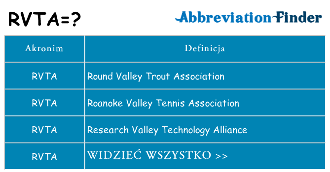 Co rvta oznaczać