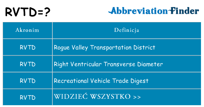 Co rvtd oznaczać