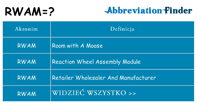 Co rwam oznaczać